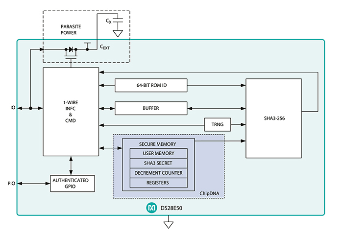 Figure 1. DS28E50 functional diagram